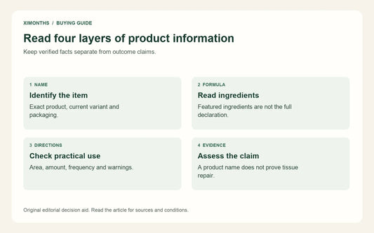Read four layers of product information — Keep verified facts separate from outcome claims.