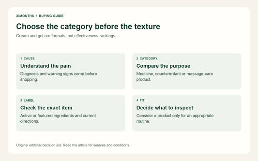 Choose the category before the texture — Cream and gel are formats, not effectiveness rankings.